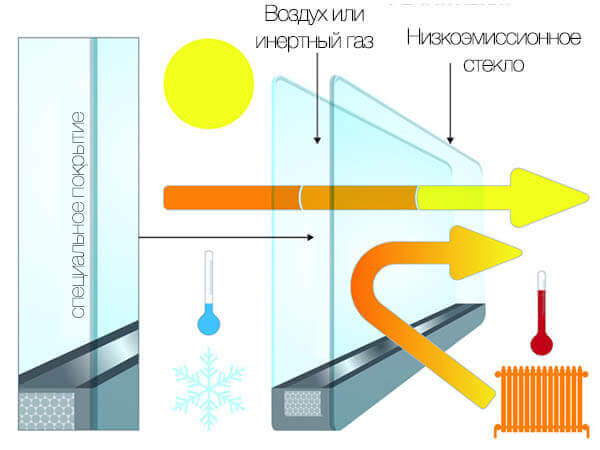 energy-saving-low-emissivity-glass.jpg
